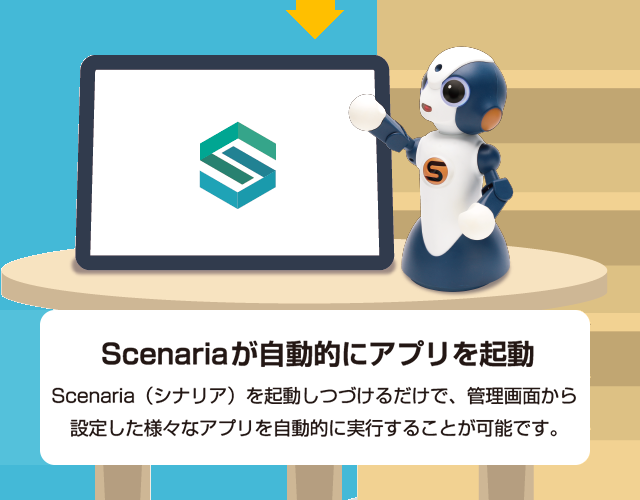 ロボットで設定情報を取得Scenaria（シナリア）を起動しつづけるだけで、管理画面から設定した様々なアプリを自動的に実行することが可能です。